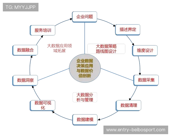 拜仁内部拆解穆西亚拉纵向持球推进效率跃升背后的空间决策密码